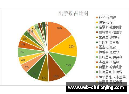 NBA球员场均出手次数分析：洞悉数据背后的得分秘密